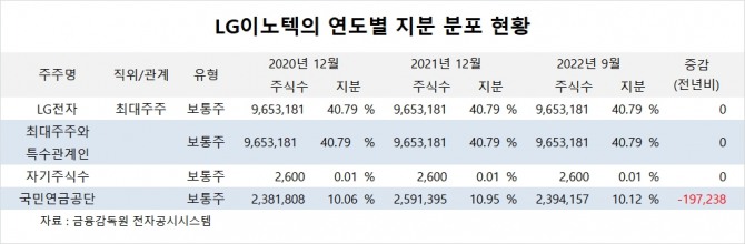 사진=글로벌이코노믹