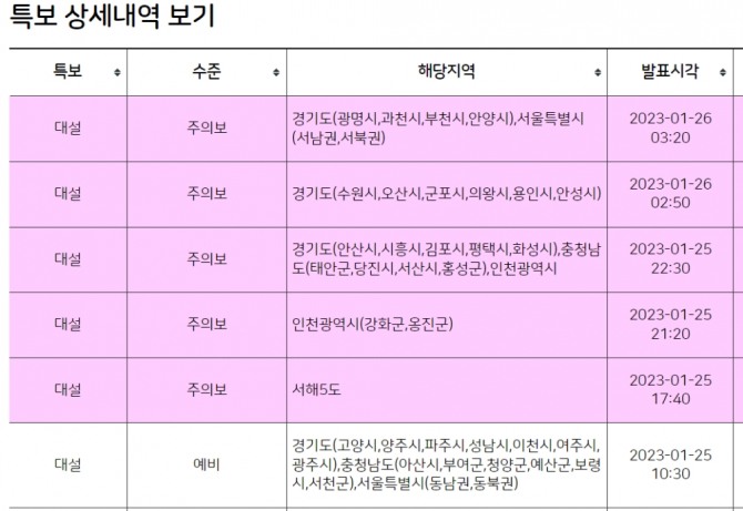 기상청 오늘날씨 대설 특보 