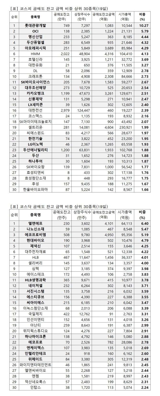 자료=한국거래소