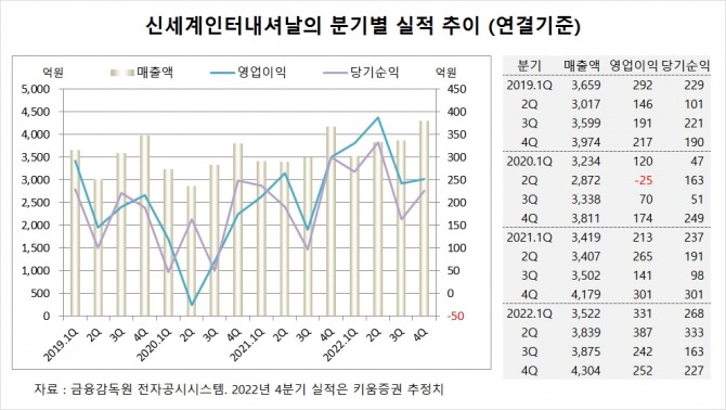 사진=글로벌이코노믹