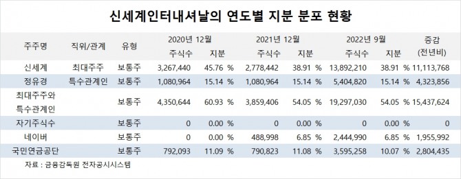 사진=글로벌이코노믹