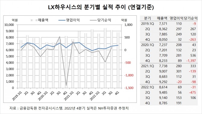 사진=글로벌이코노믹