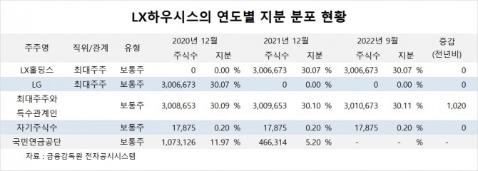 사진=글로벌이코노믹