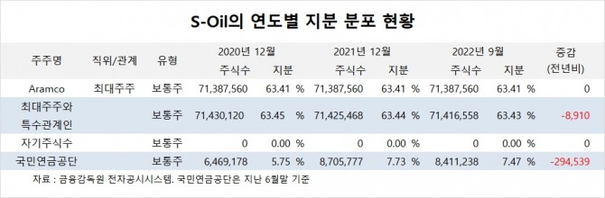 사진=글로벌이코노믹