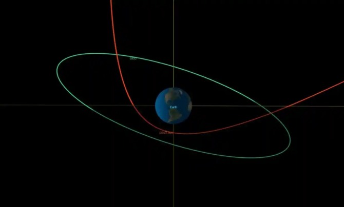 27일 오전 지구에 접근하는 소행성의 궤도. 사진=NASA