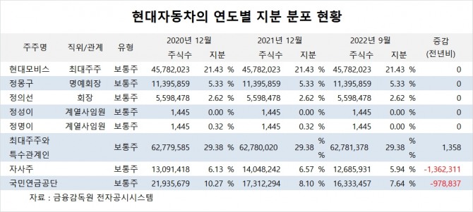 사진=글로벌이코노믹