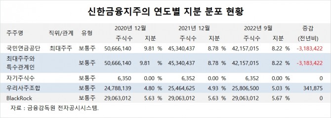 사진=글로벌이코노믹