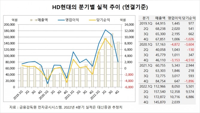 사진=글로벌이코노믹