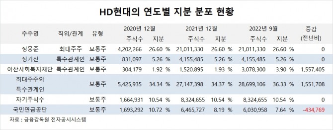 사진=글로벌이코노믹