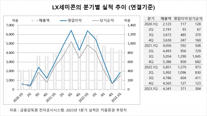 사진=글로벌이코노믹