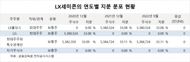 사진=글로벌이코노믹