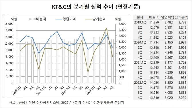 사진=글로벌이코노믹
