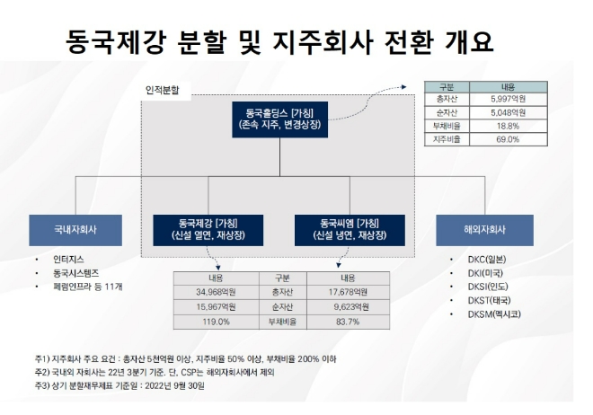 자료=동국제강