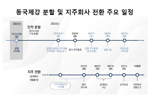 자료=동국제강