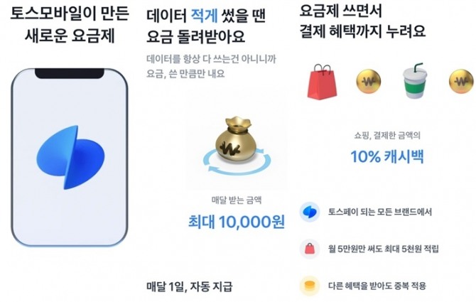 토스모바일이 이달 30일 4종의 신규 알뜰폰 요금제를 출시한다. 기존 사업자와의 대표적 차별점은 미사용 데이터를 캐시백 해주는 데 있다. 사진=뉴시스