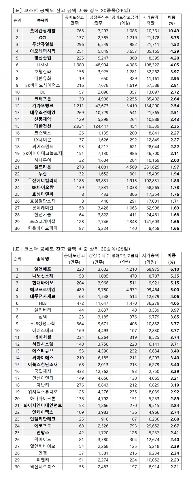 자료=한국거래소