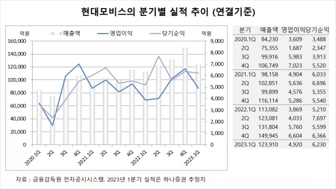 사진=글로벌이코노믹