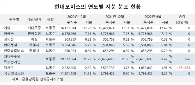 사진=글로벌이코노믹