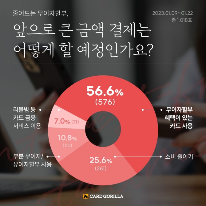 사진제공=카드고릴라