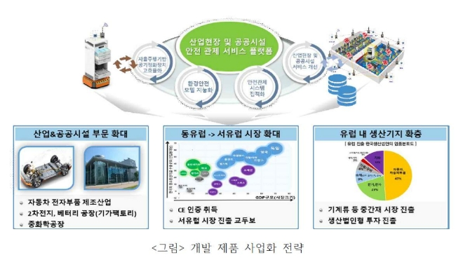  한-체 공동연구개발 제품 사업화 전략. 사진=신성이엔지