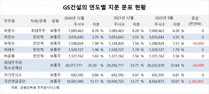 사진=글로벌이코노믹