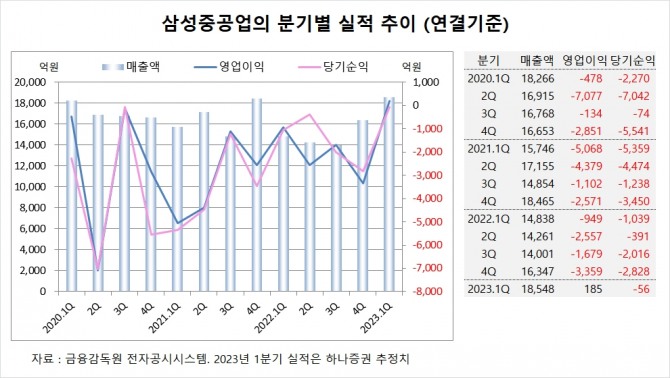 사진=글로벌이코노믹