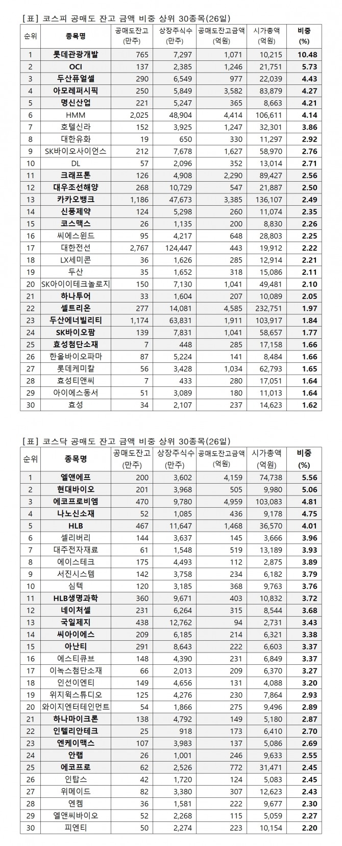 자료=한국거래소