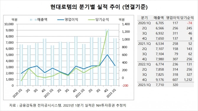 사진=글로벌이코노믹