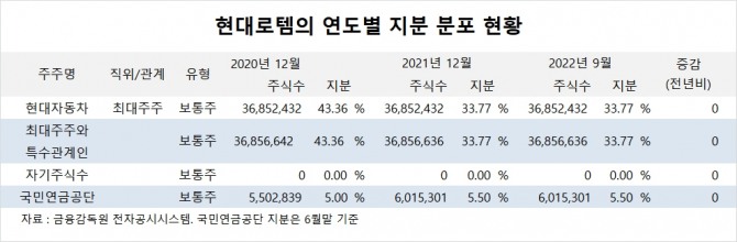 사진=글로벌이코노믹