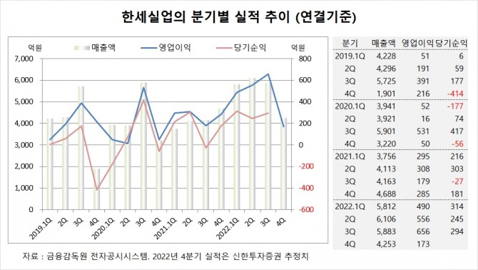 사진=글로벌이코노믹