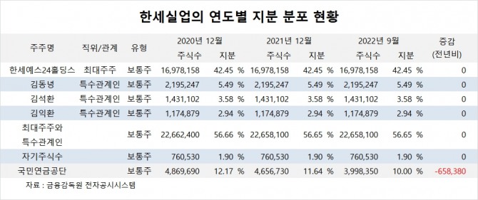 사진=글로벌이코노믹