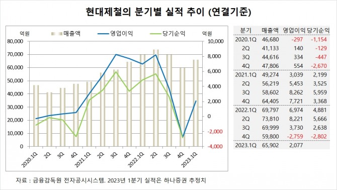 사진=글로벌이코노믹