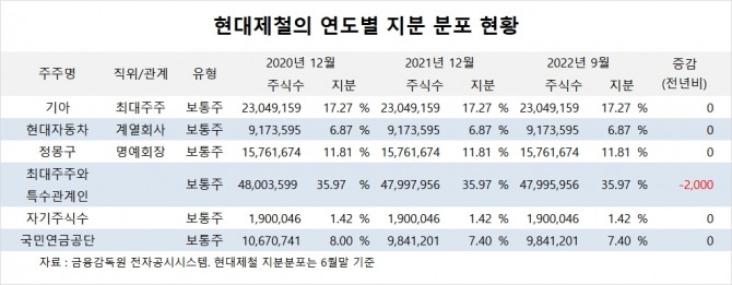 사진=글로벌이코노믹