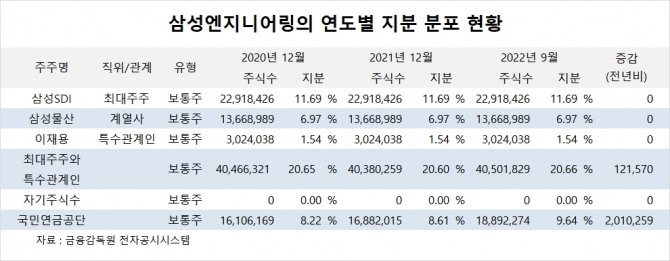 사진=글로벌이코노믹