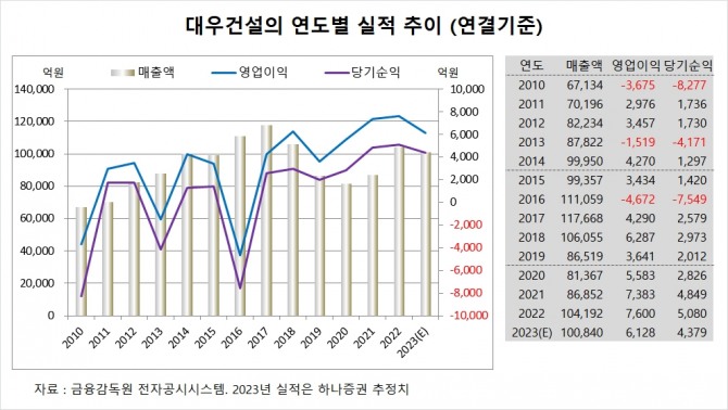 사진=글로벌이코노믹