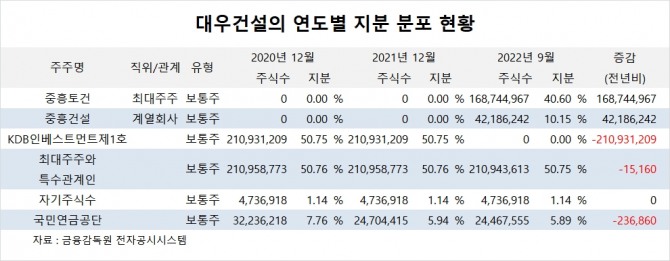 사진=글로벌이코노믹