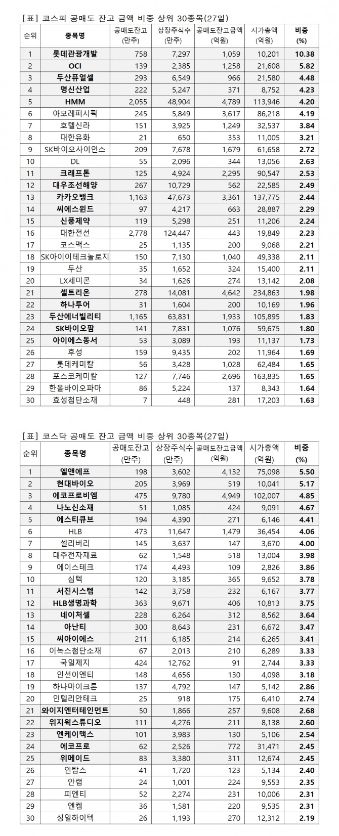 자료=한국거래소