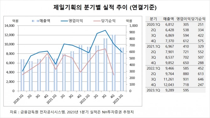 사진=글로벌이코노믹