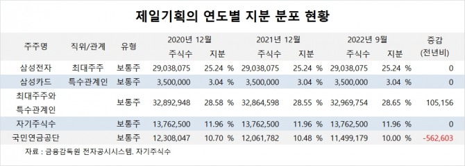 사진=글로벌이코노믹