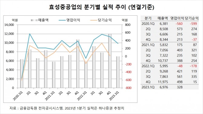 사진=글로벌이코노믹