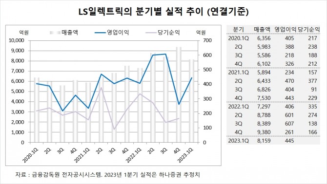 사진=글로벌이코노믹