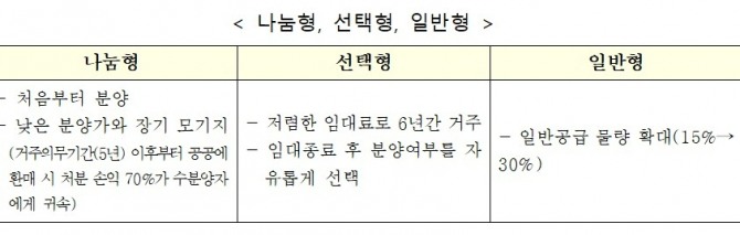 LH는 오는 6일부터 뉴:홈 사전청약 특별공급 청약접수를 실시한다. 도표=한국토지주택공사