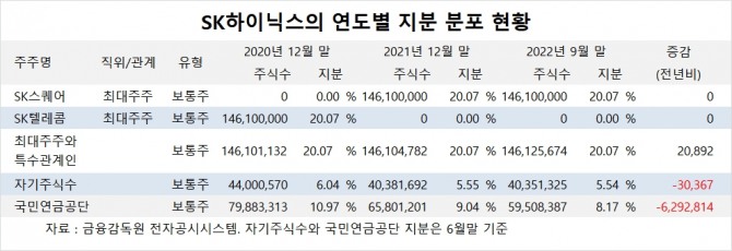 사진=글로벌이코노믹