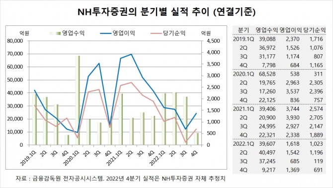 사진=글로벌이코노믹