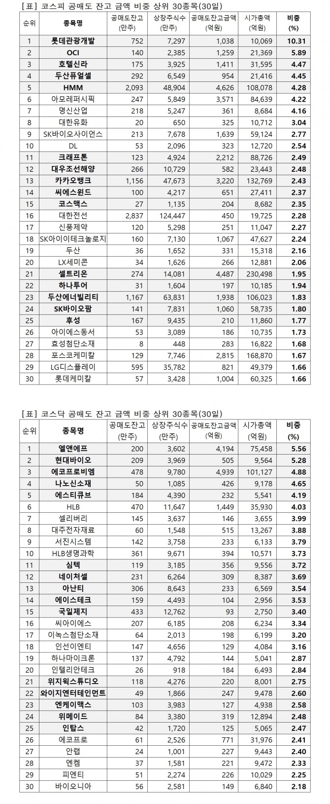 자료=한국거래소