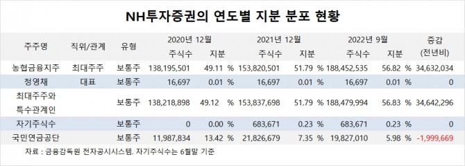 사진=글로벌이코노믹
