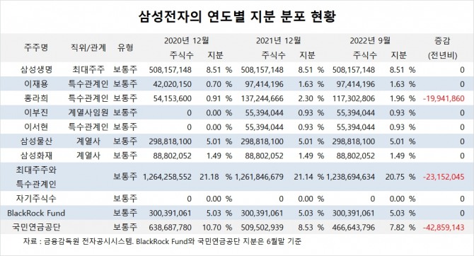 사진=글로벌이코노믹