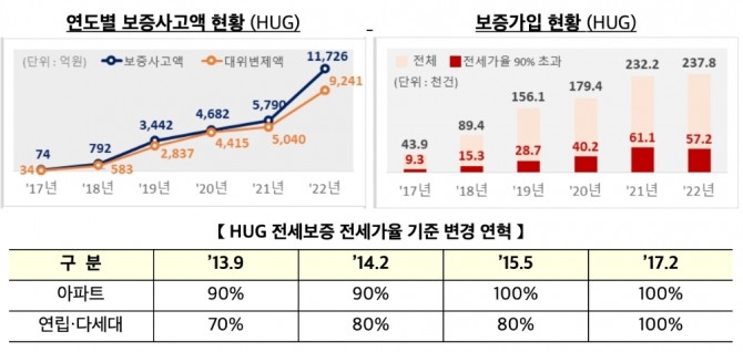 자료=국토교통부