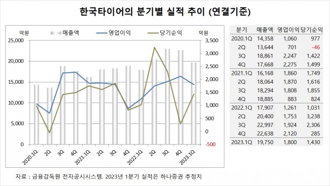 사진=글로벌이코노믹