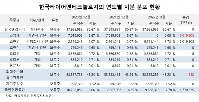 사진=글로벌이코노믹